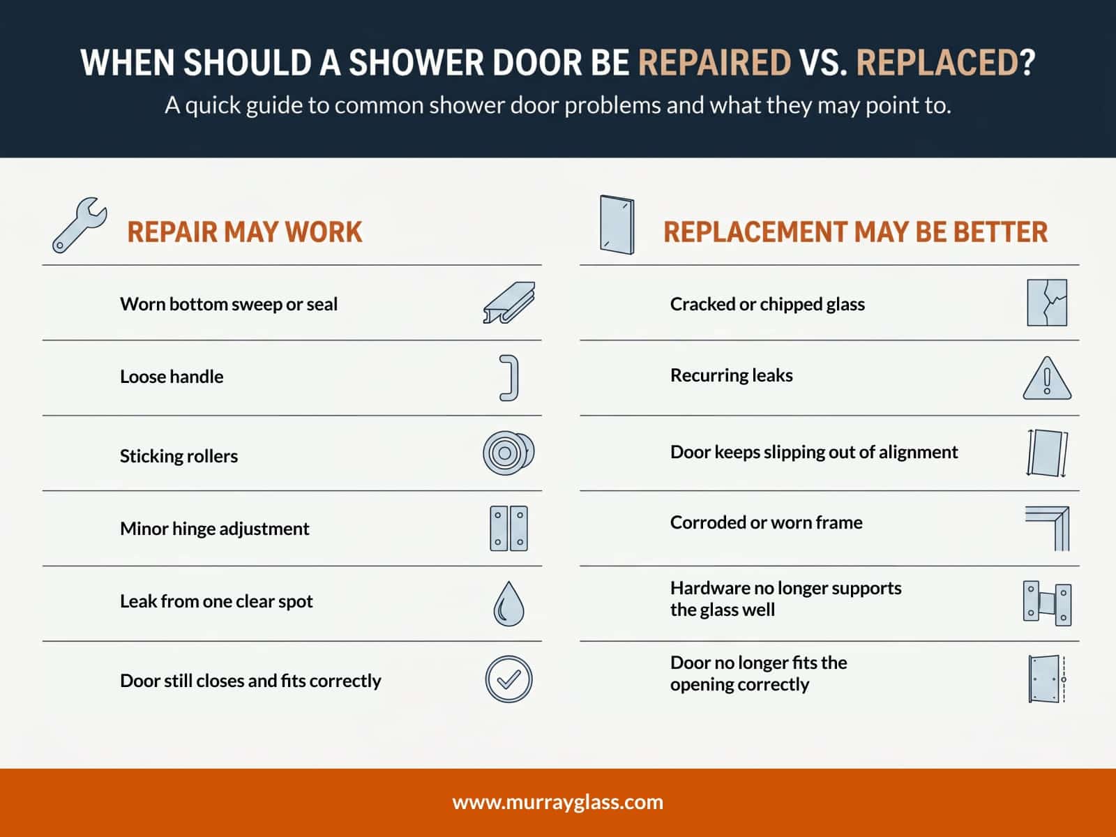 Infographic guide comparing common shower door issues to determine when a repair is possible versus when a full replacement is needed.